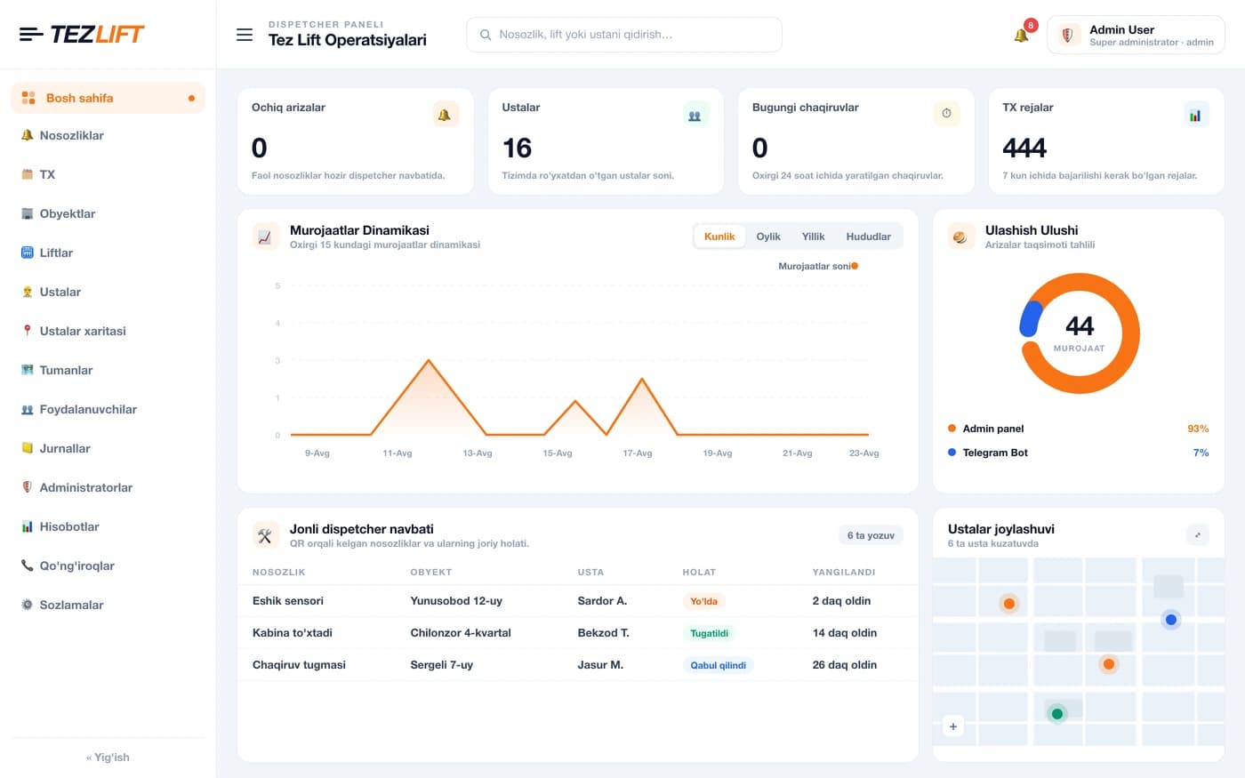 Tezlift — Производство лифтов